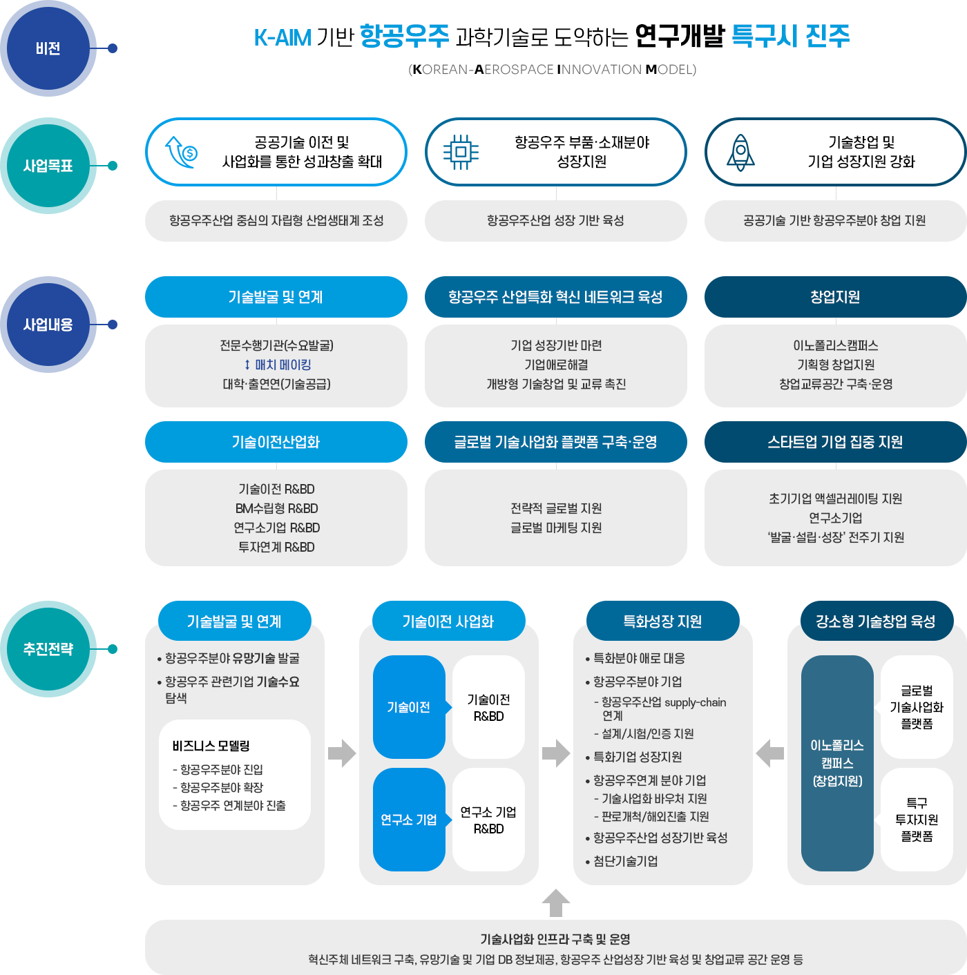 경남진주 강소특구지원센터 - 자세한 내용은 아래내용을 참고하세요.